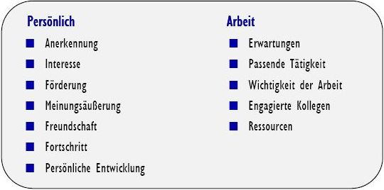 Grafik_Kernelemente_eines_guten_Arbeitsumfeldes