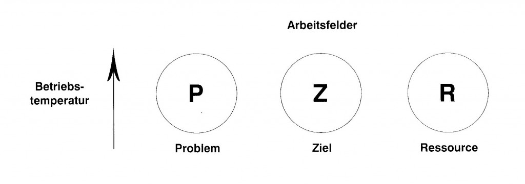 S104_Arbeitsfelder im Veränderungsprozess